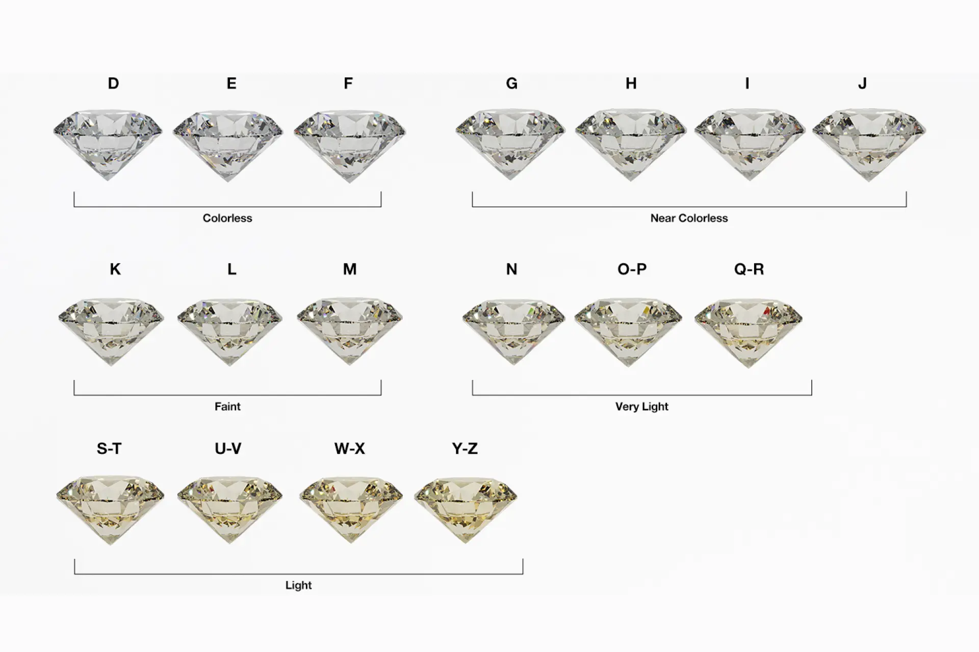 Diamond Color Grading